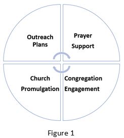 Outreach Plan